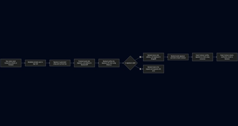 SignChain – screenshot 1
