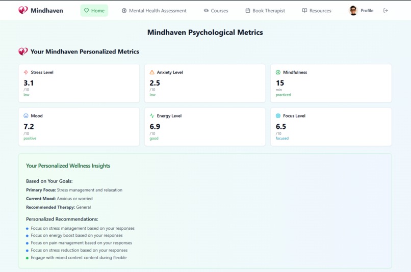Mindhaven - Women's mental health platform – screenshot 3