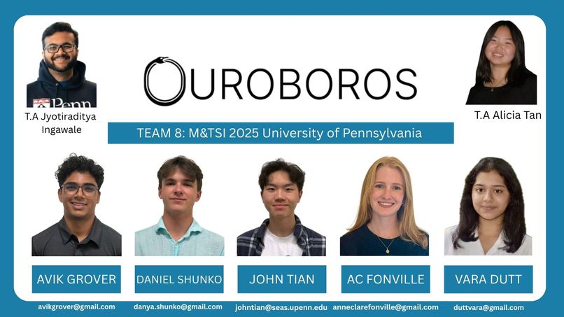 Ouroboros – screenshot 1
