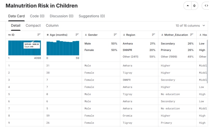 NourishKids: AI for Early Malnutrition Detection – screenshot 4