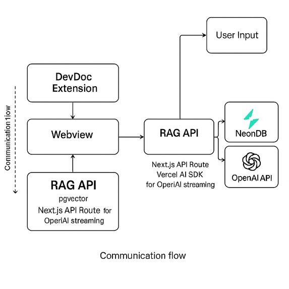 DevDoc Agent – screenshot 2
