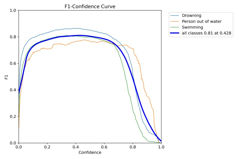 TurretGuard – screenshot 3
