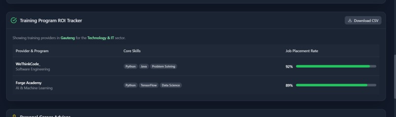 Youth Employment GPS SA – screenshot 4