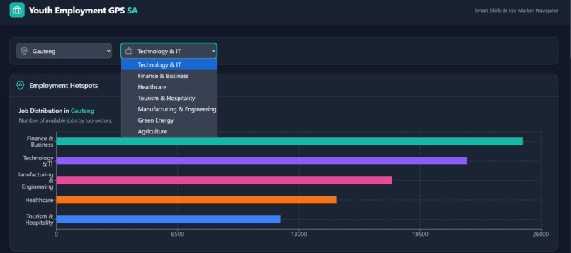 Youth Employment GPS SA – screenshot 1