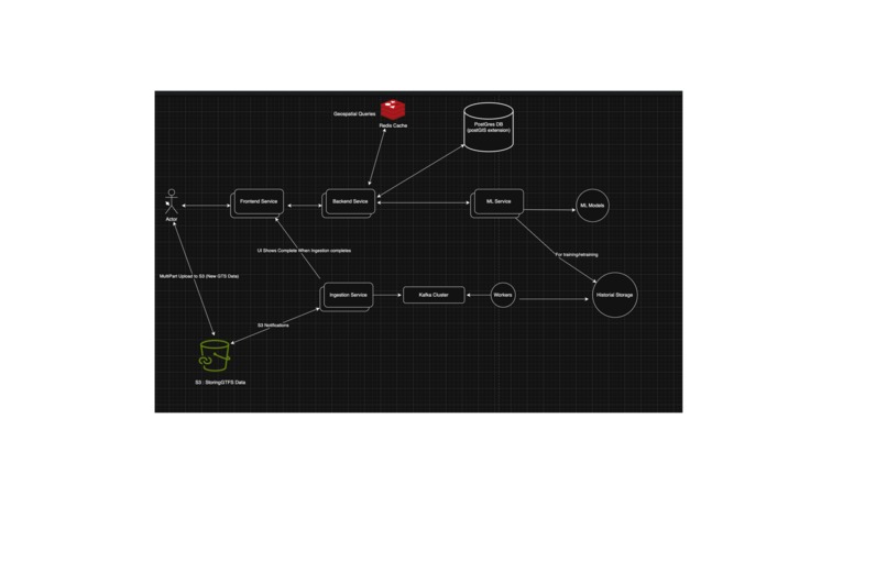 Optitransit-accra – screenshot 4