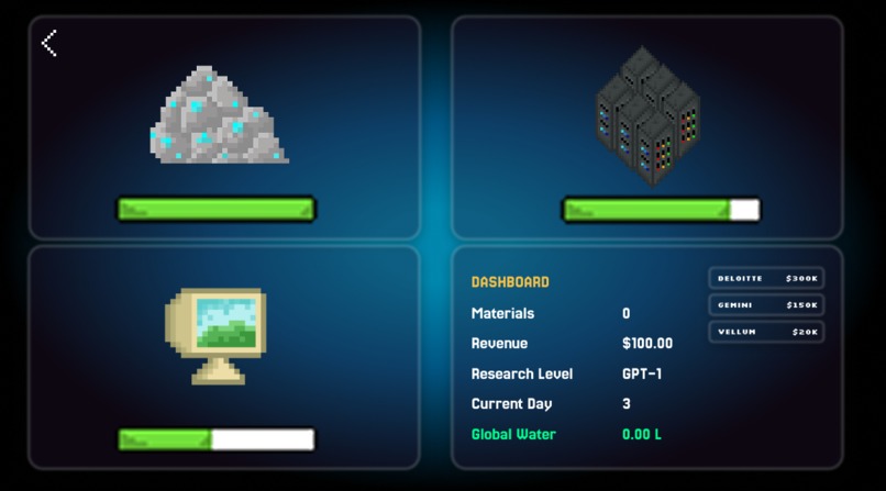 Thirst for Profit – screenshot 2