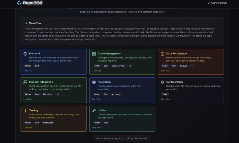 Repo360 – screenshot 4