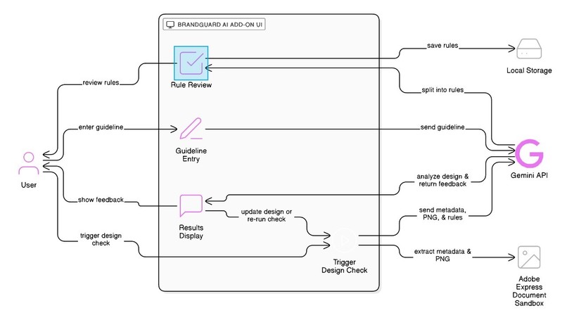 BrandGuard AI – screenshot 1