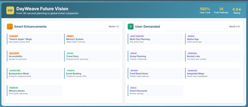 Day Weave – screenshot 11
