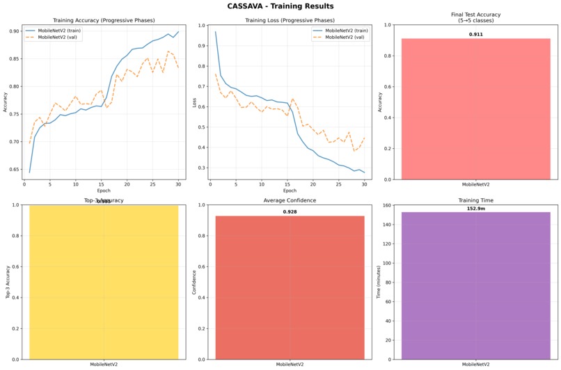 Crop Disease Detection – screenshot 3