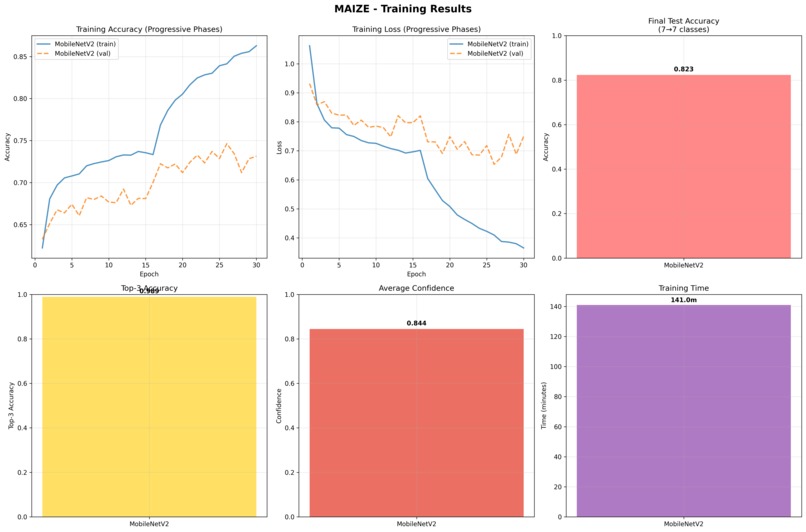 Crop Disease Detection – screenshot 4