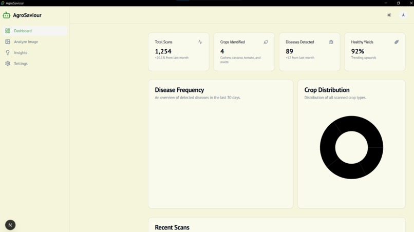 AgroSaviour – screenshot 1