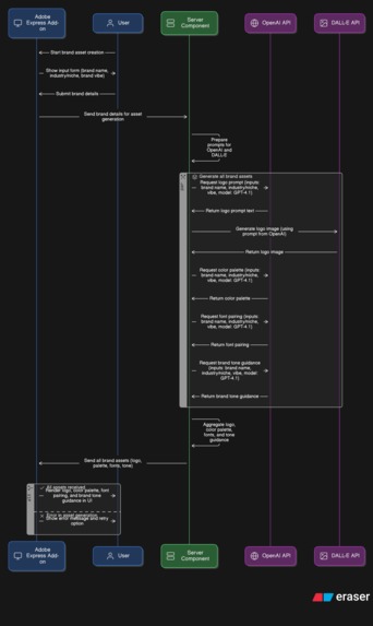 Brand Forge – screenshot 2