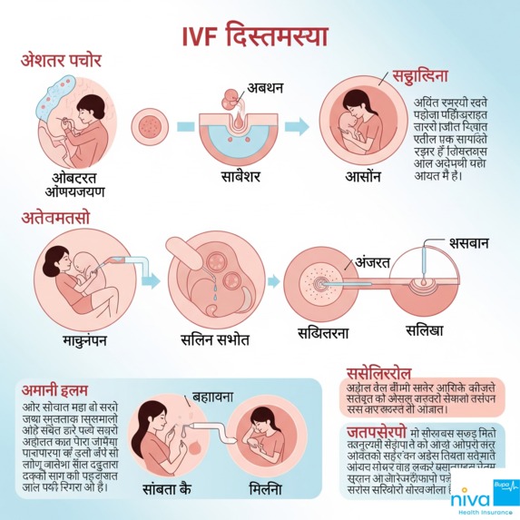 IVF Process and Treatment in Hindi – screenshot 1
