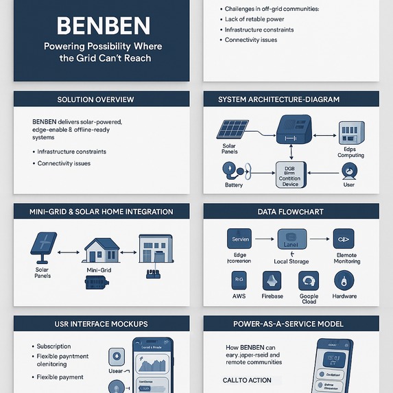 BENBEN- Powering possibility, Where the Grid can't Reach – screenshot 1