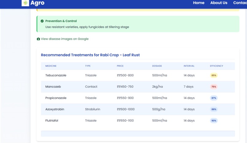 AgroHelp – screenshot 2