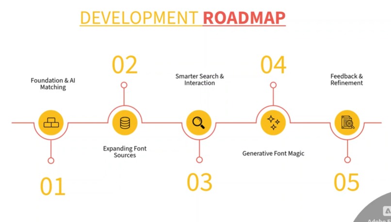 AI Font – screenshot 3