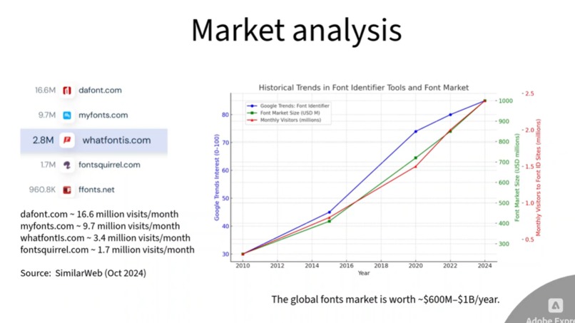 AI Font – screenshot 4