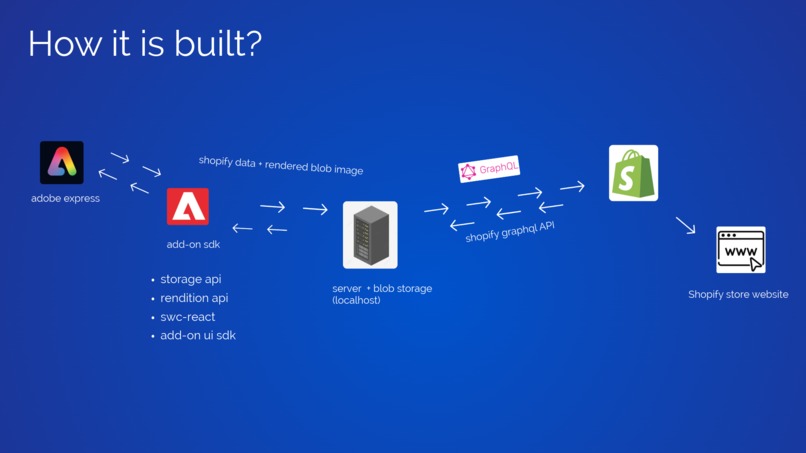 Expressify – screenshot 5