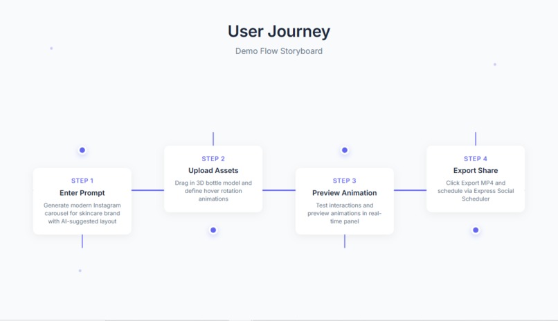 AI Interaction Studio – screenshot 1