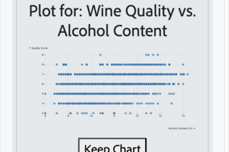 Data Viz