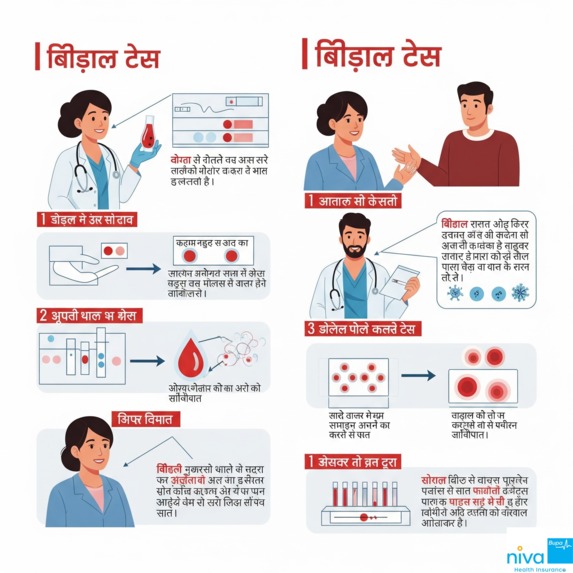 Widal Test in Hindi – screenshot 1