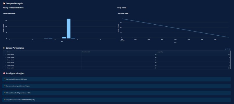 SilentWatch-AI – screenshot 6