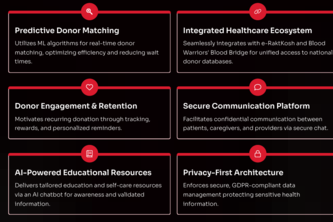 AI-Driven Thalassemia Companion  Platform