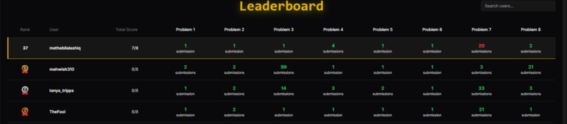 T20DSAChallenge by Bilal Ashiq  – screenshot 2