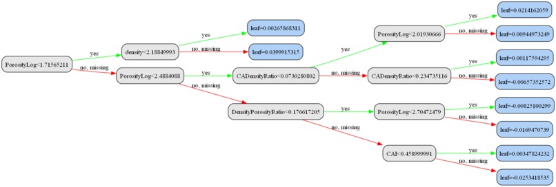 Tensile Strength Predictor – screenshot 3