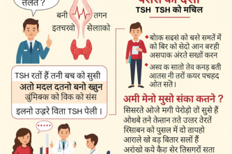 TSH Test in Hindi