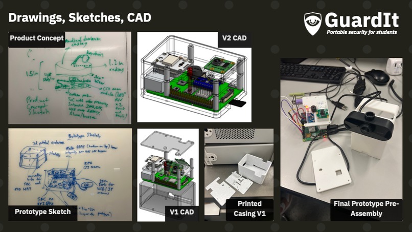Team 07 - GuardIt – screenshot 3