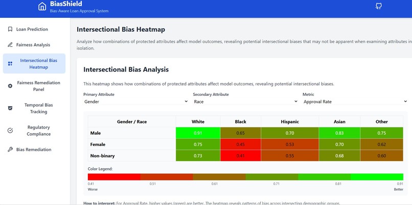 BiasShield – screenshot 3