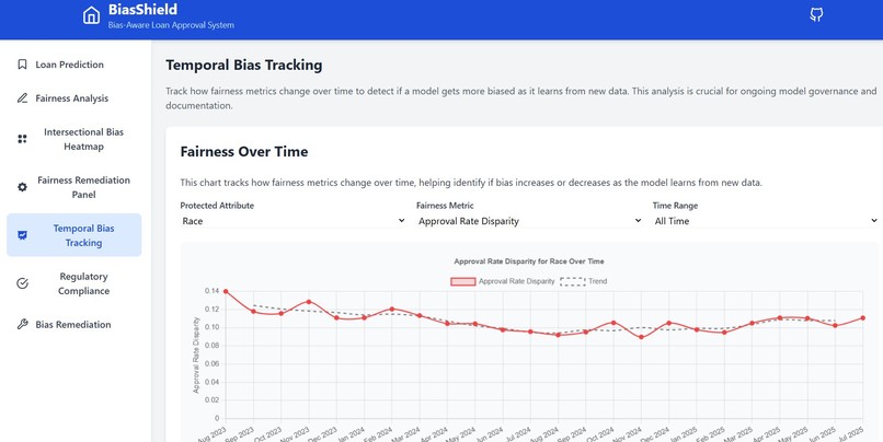BiasShield – screenshot 5