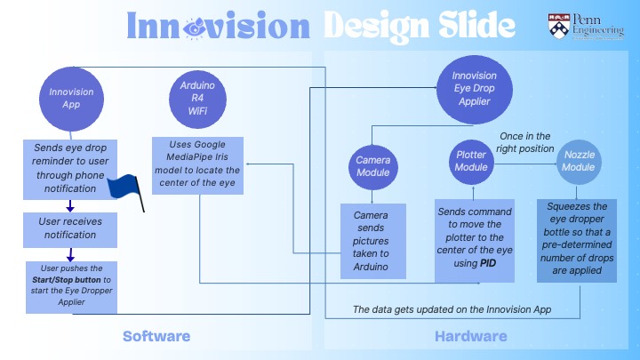 Innovision – screenshot 2