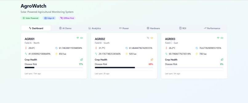AgroWatch – screenshot 1