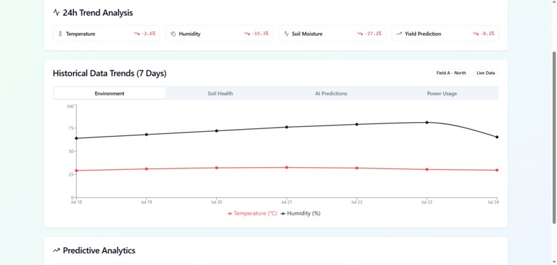 AgroWatch – screenshot 2