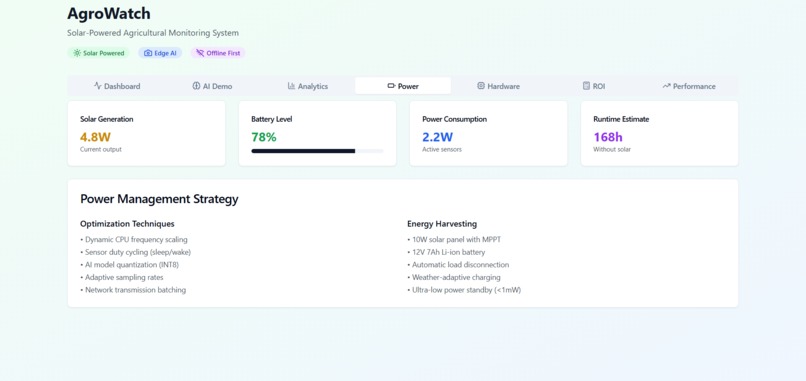 AgroWatch – screenshot 3