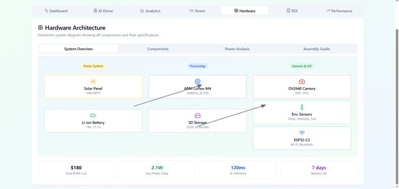 AgroWatch – screenshot 4