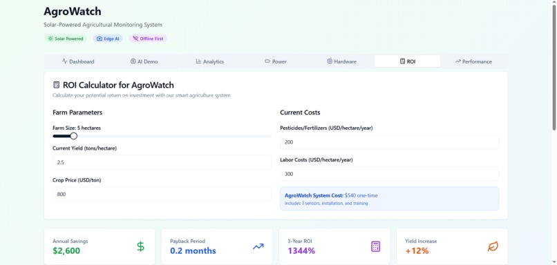 AgroWatch – screenshot 5