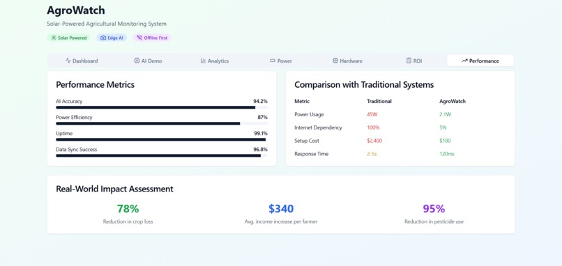 AgroWatch – screenshot 6
