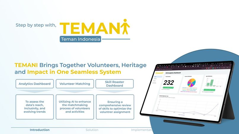 TEMANI – screenshot 1