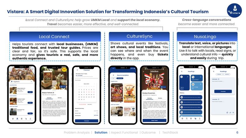Vistara: Smart Tourism Apps to Explore Indonesian Culture – screenshot 3