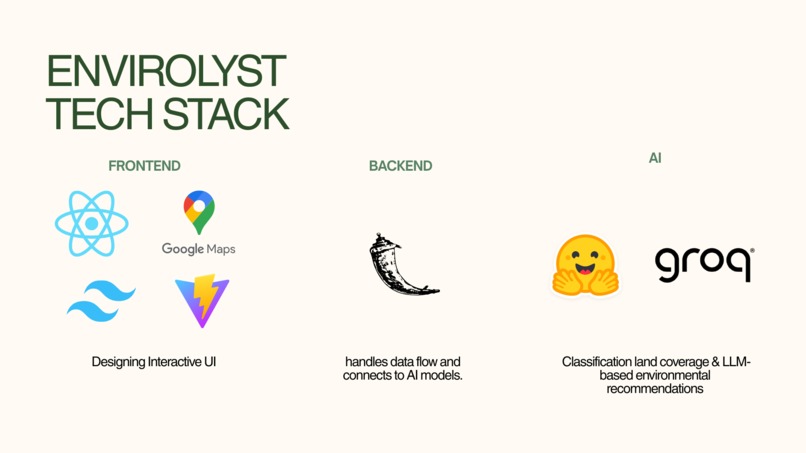 Envirolyst – screenshot 6