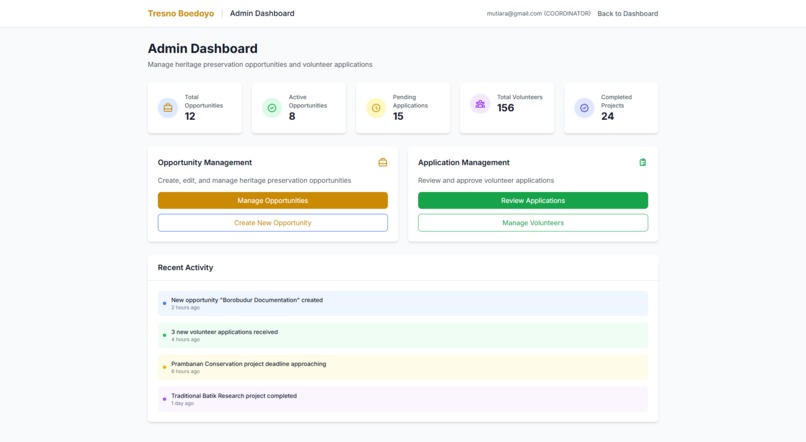 Tresno Boedoyo – screenshot 14