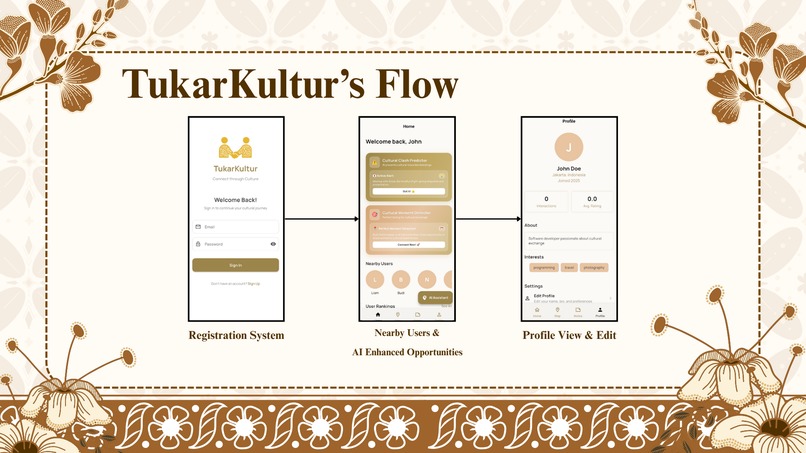 TukarKultur – screenshot 9