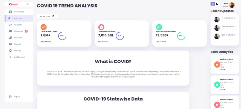 Covid 19 Trend analaysis – screenshot 1