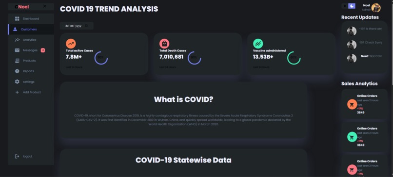 Covid 19 Trend analaysis – screenshot 2