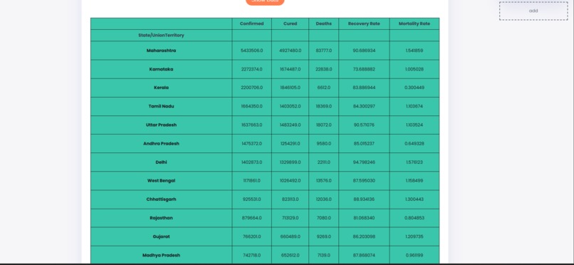 Covid 19 Trend analaysis – screenshot 6
