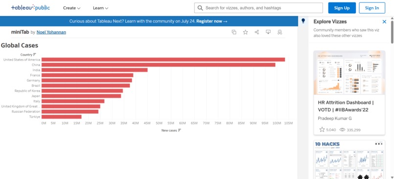 Covid 19 Trend analaysis – screenshot 9